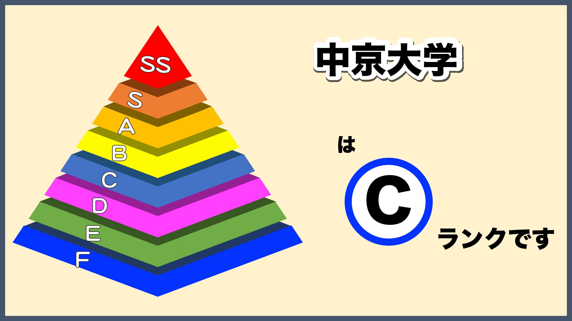 【2026最新】中京大学の偏差値は難化？学部別難易度序列と受かる穴場の真相