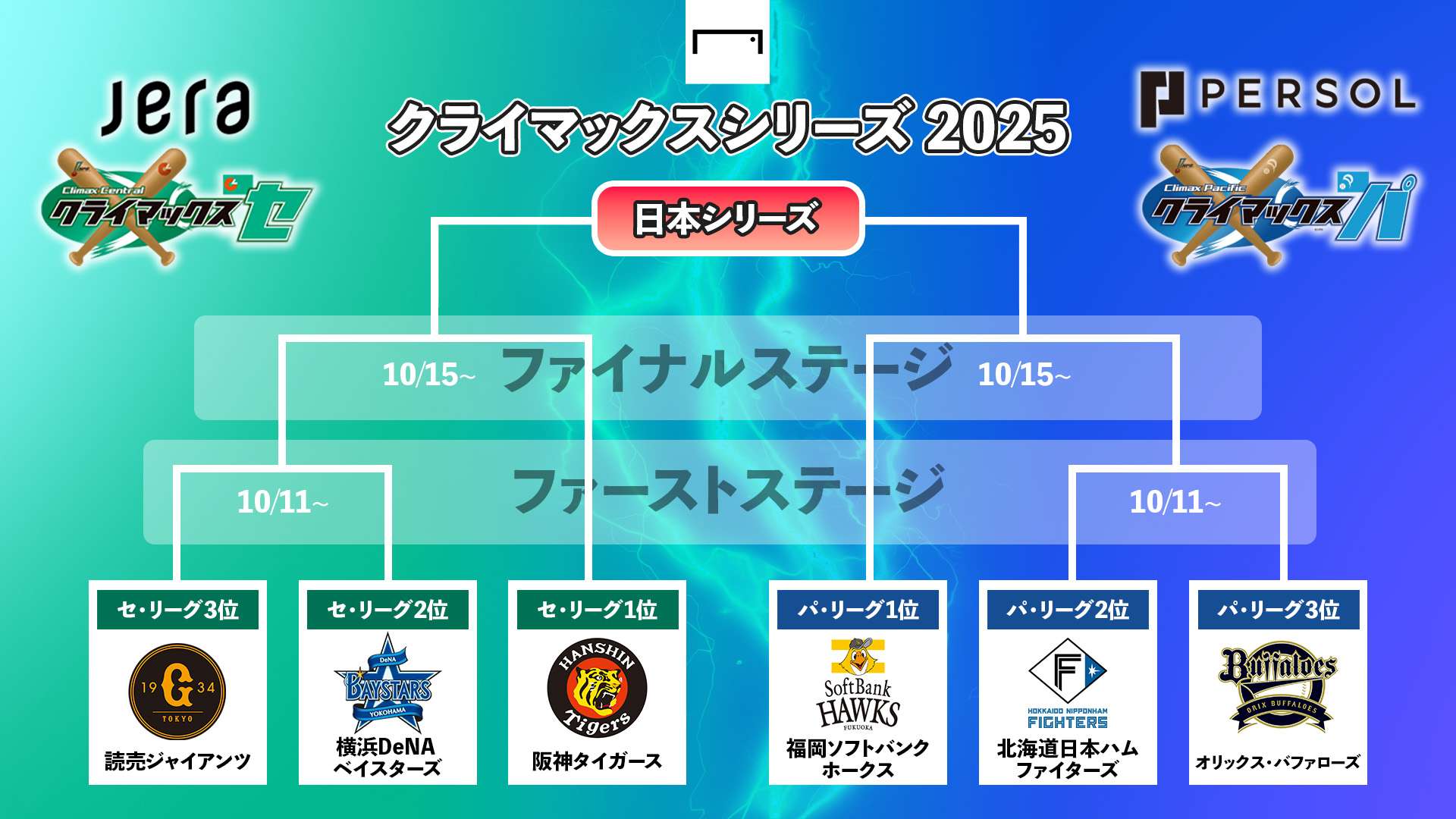 2026年プロ野球Cs日程まとめ！セ・パ試合日程からチケット・放送まで