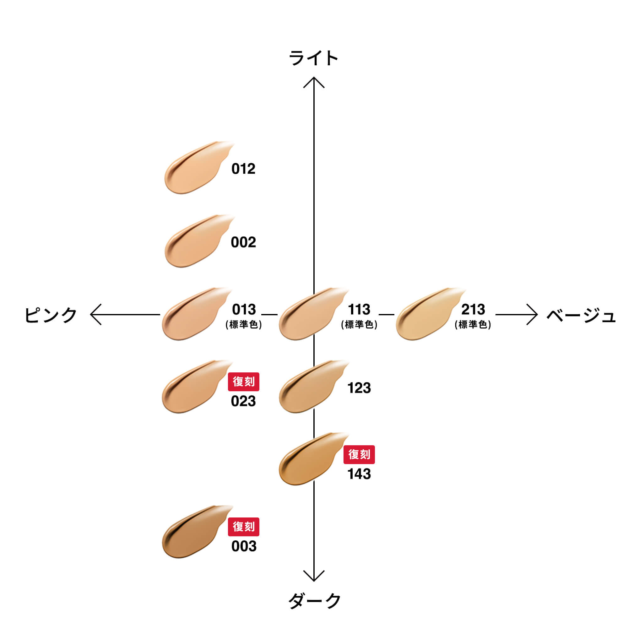 江原道ファンデーションの真価｜プロ愛用の理由と失敗しない色選び