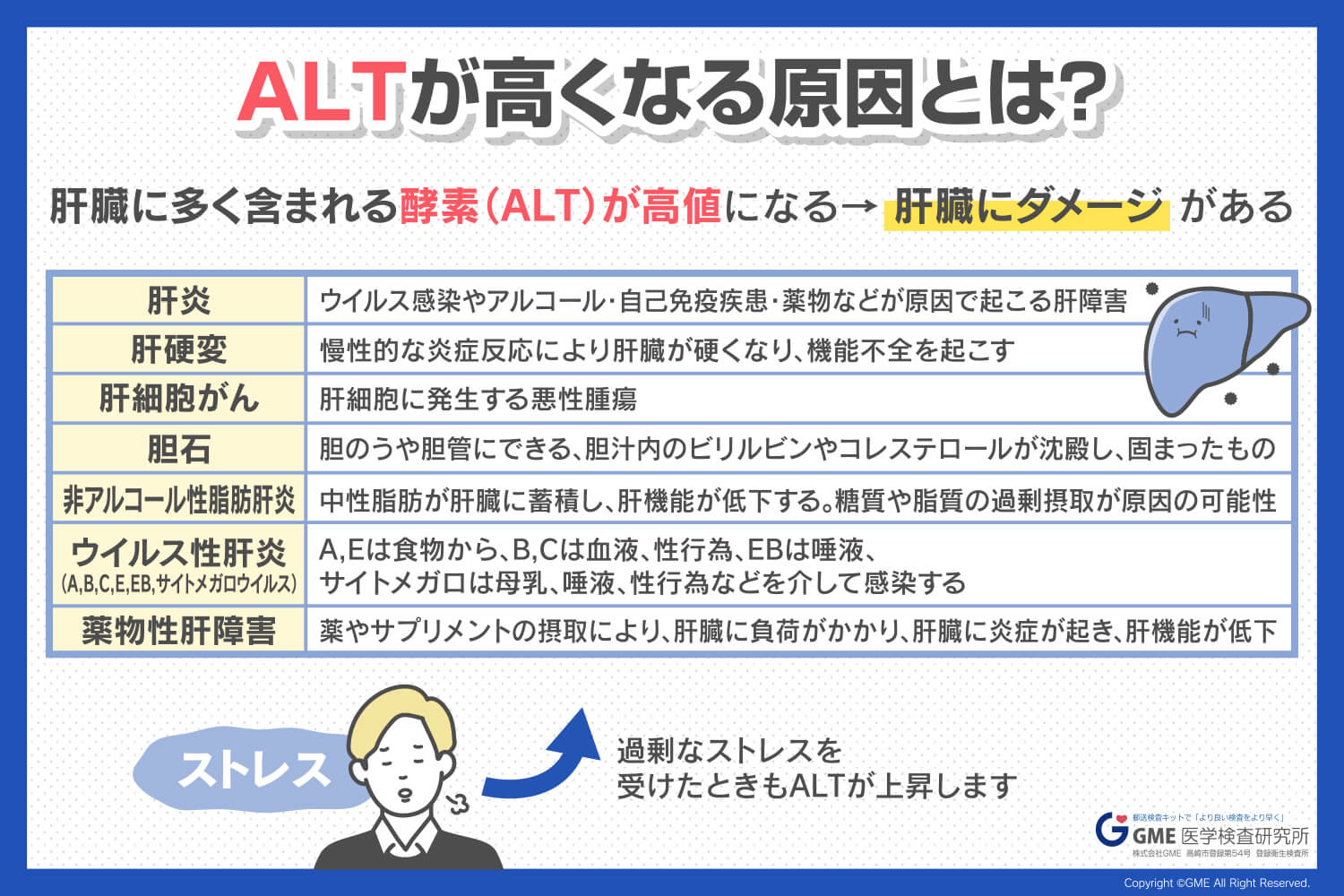 お酒を飲まないのに肝臓の数値が高い？ストレスとΓ-Gtp悪化の真相
