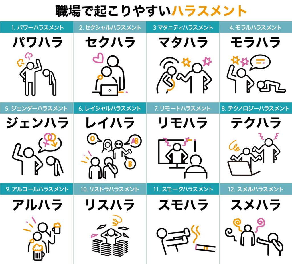 ハラスメントとは？違法ラインの境界線と無自覚加害を防ぐ全基準