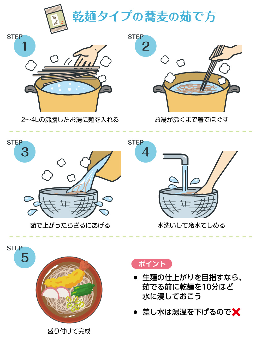 自宅の乾麺が名店級に化ける！蕎麦の正しい茹で方と新常識