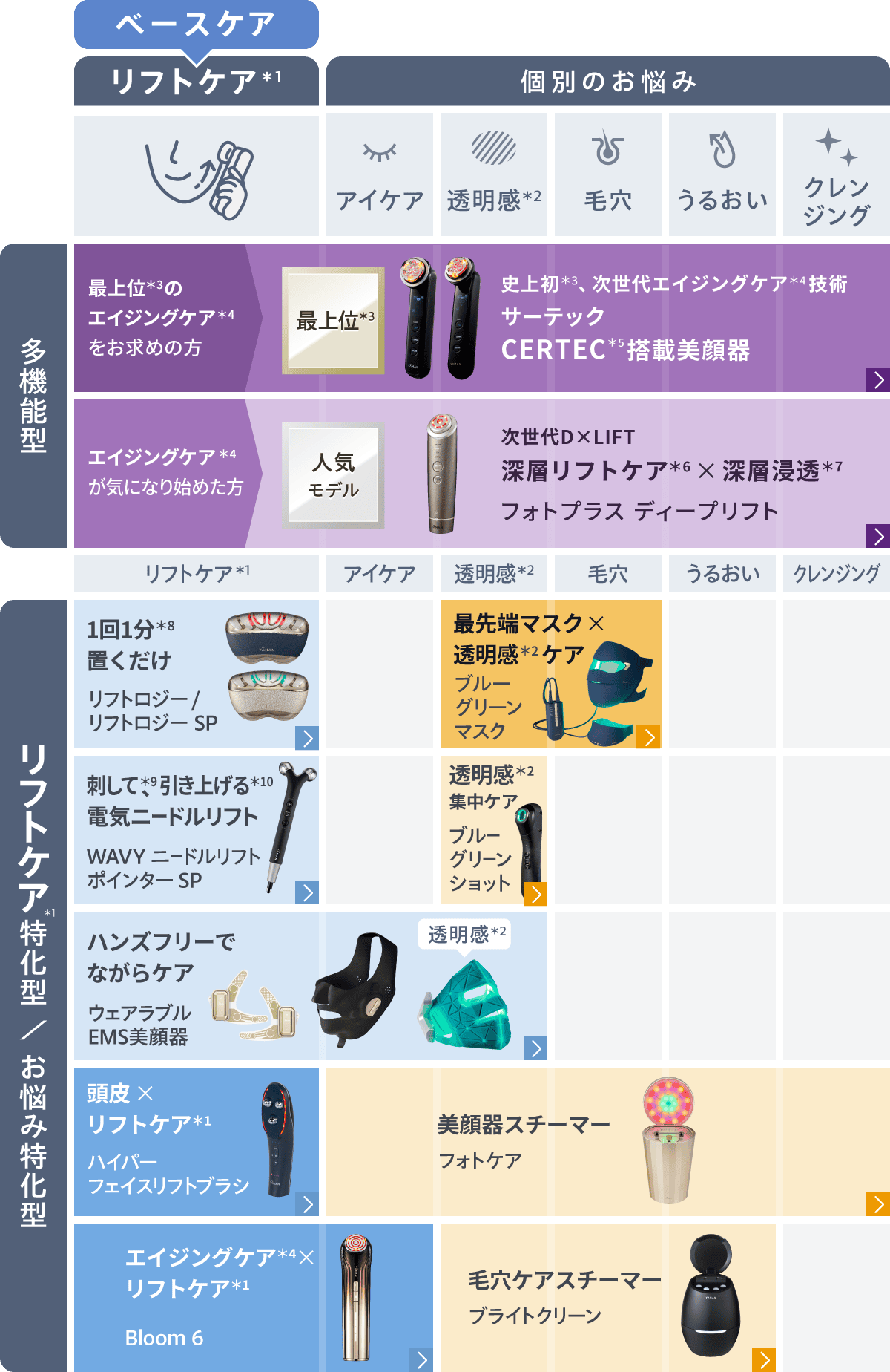 ヤーマン美顔器の真相と2026年最新比較！後悔しない選び方