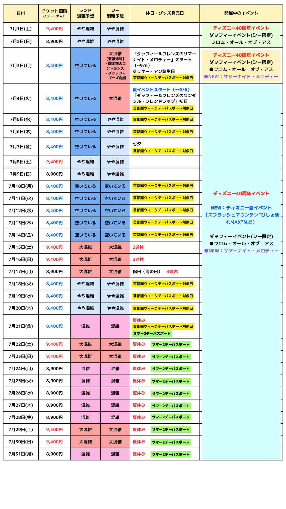 【2026最新】ディズニー混雑予想カレンダー｜空く穴場日と徹底攻略