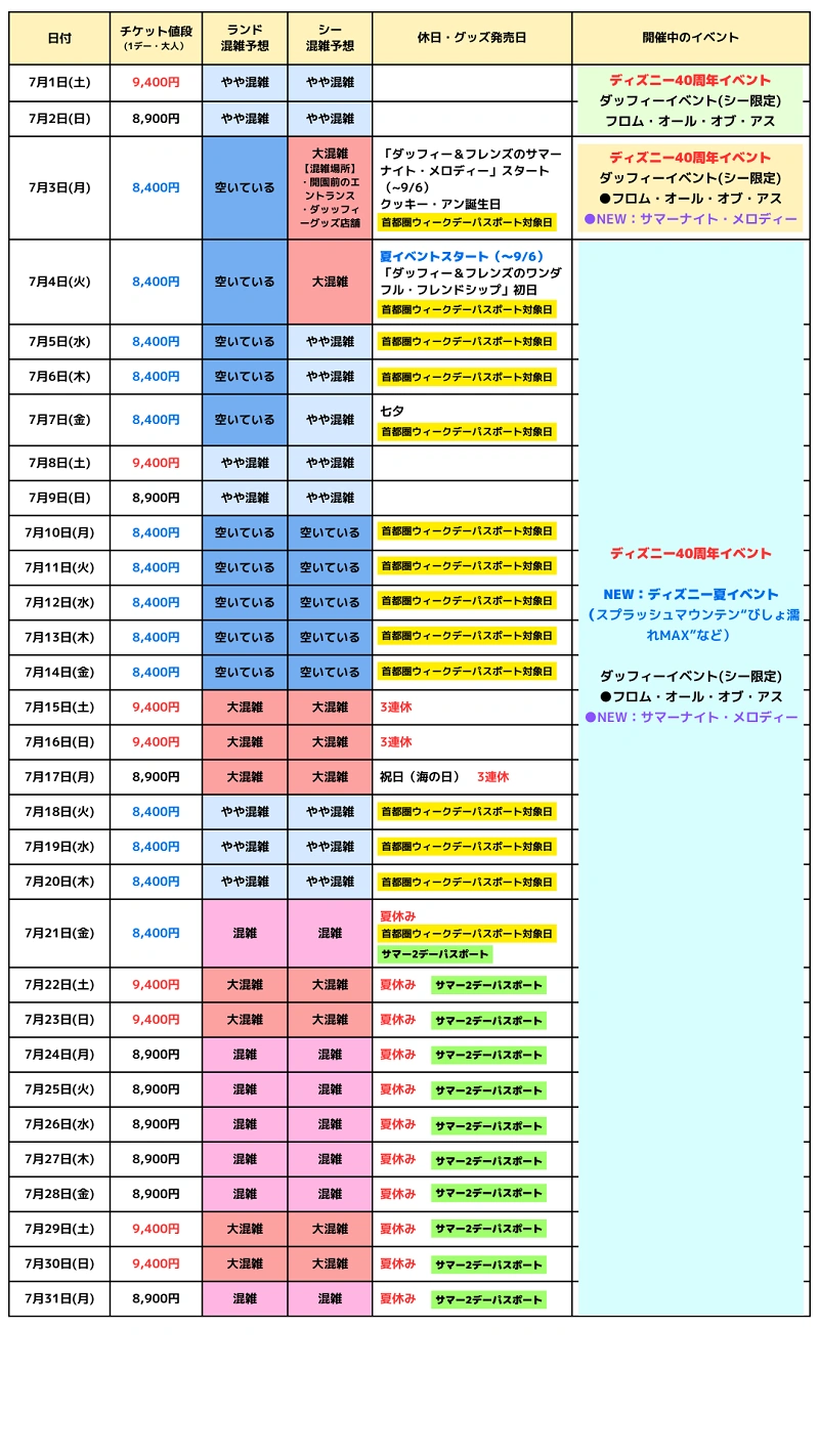 【2026年】ディズニー混雑状況の激変！入場制限の真相と穴場日の攻略法