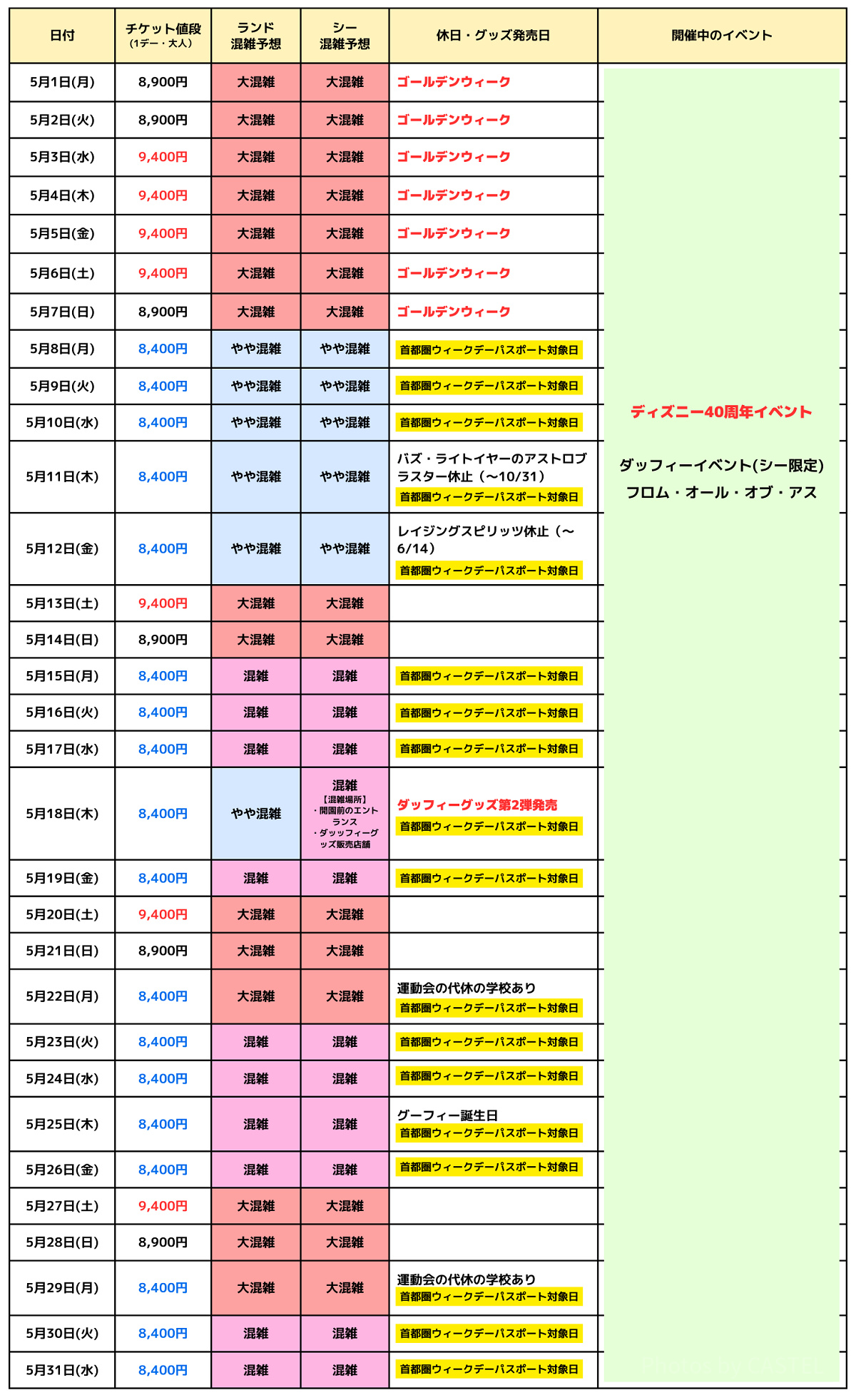 【2026】ディズニー5月混雑予想！GwピークとGw明け穴場日を解説