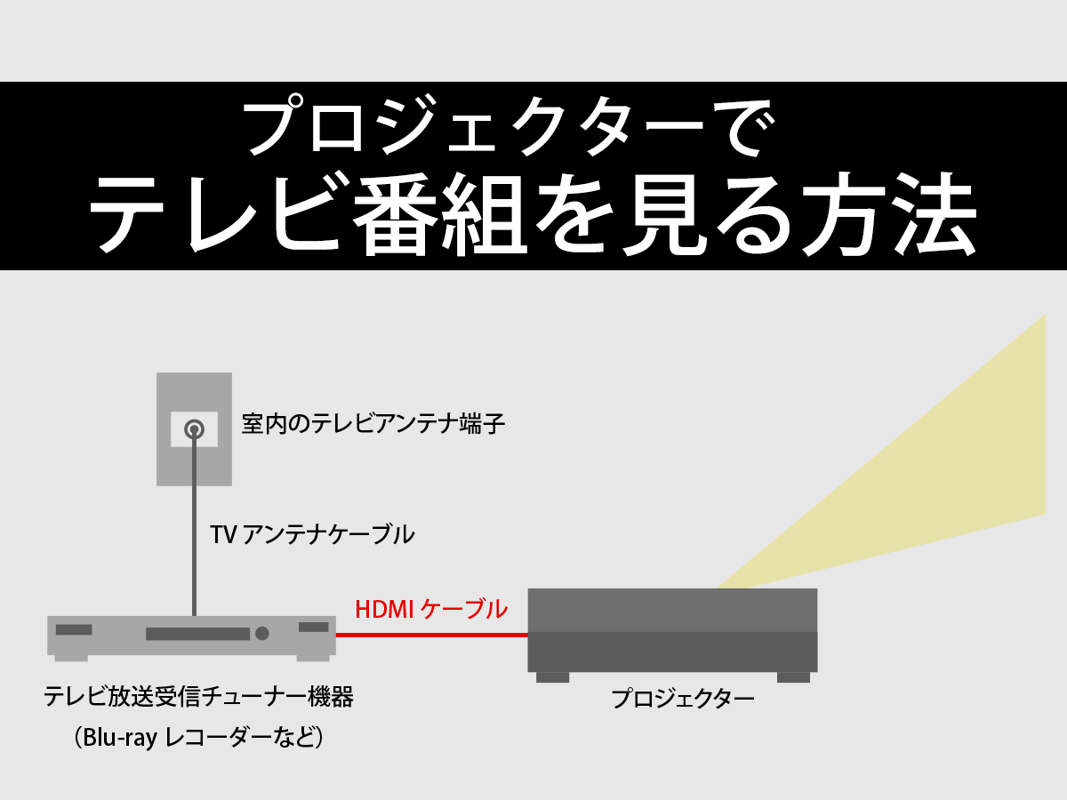 プロジェクターでテレビを見る方法【2026年最新】配線なし無線化完全版