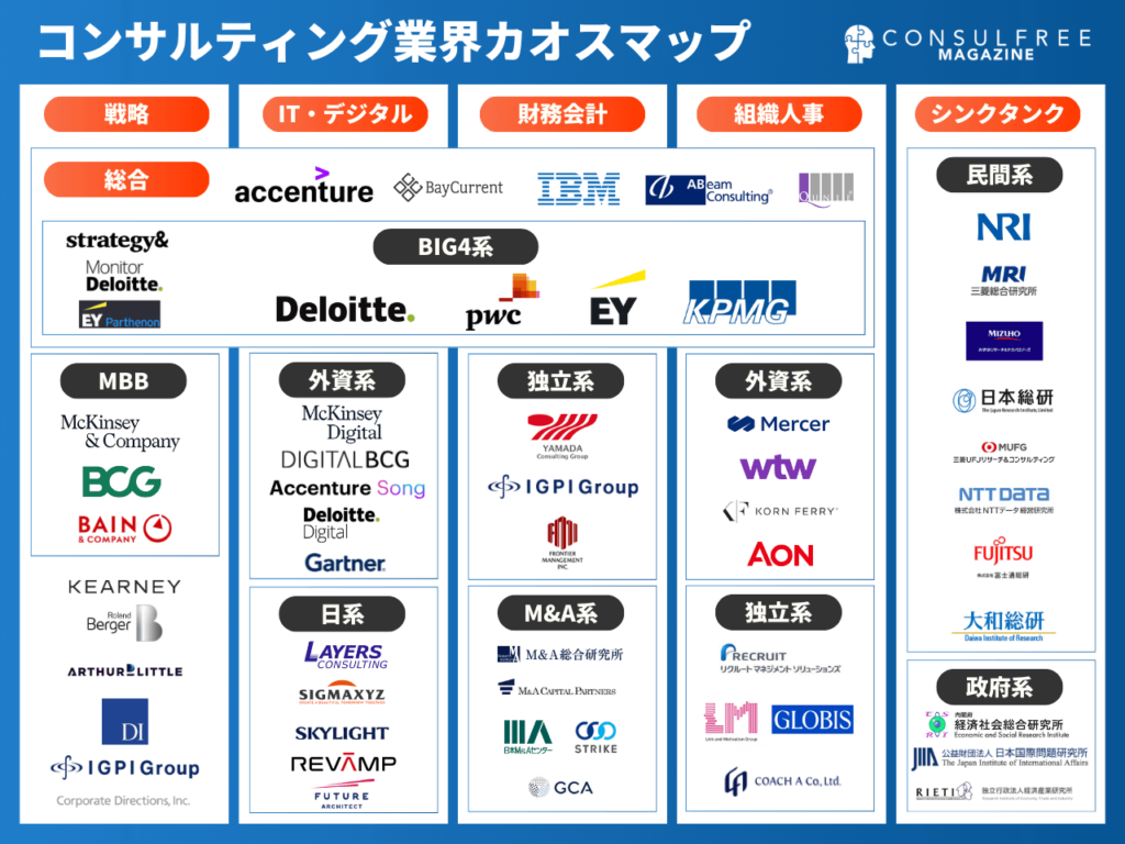 大手コンサルの年収・序列と激務の真相【2026年最新比較】