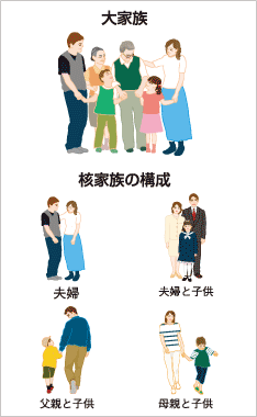 【必見】 核 家族 化 と は 話題のバズ動画・画像 #819