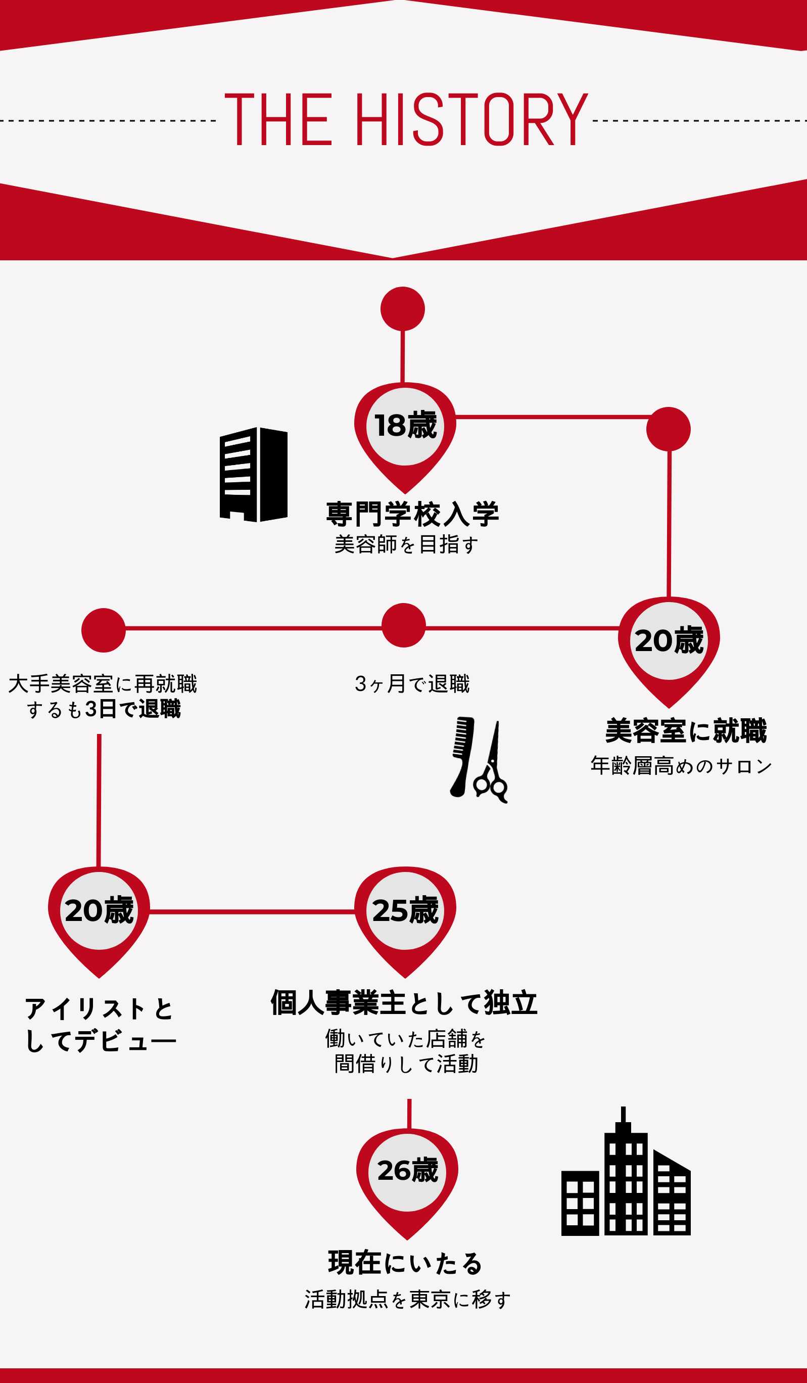 アイリストになるには無資格でも可能？最短ルートと年収の現実を徹底検証