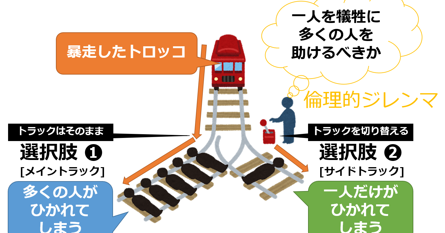 トロッコ問題に正解はあるか？命の選別と被害最小化を巡る議論の真相