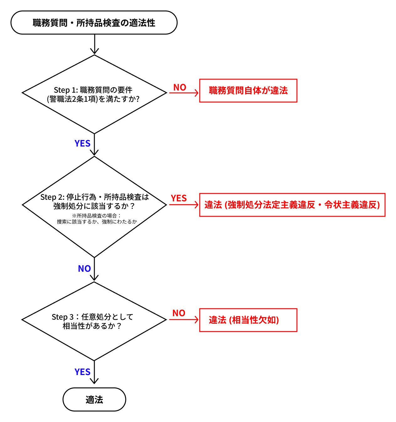 職務質問はどこから違法？最高裁が無罪を認めた判例と拒否の境界線