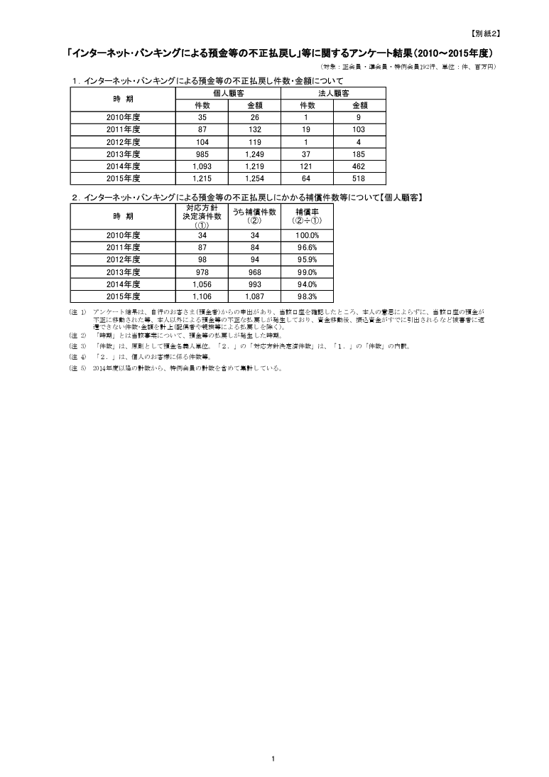 全銀協ネットバンキング補償の真実！全額返金されない境界線と落とし穴