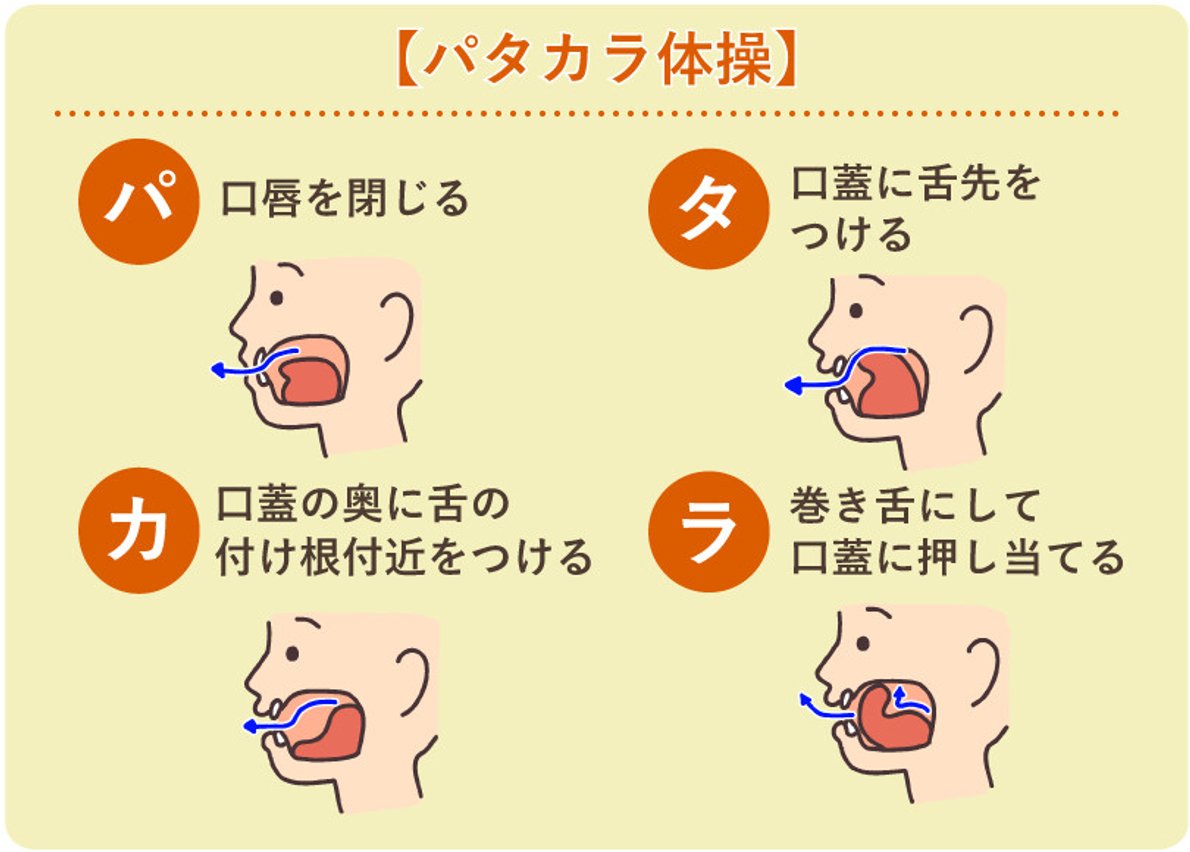 食事前1分で誤嚥＆たるみ予防！パタカラ体操の正しいやり方と劇的効果