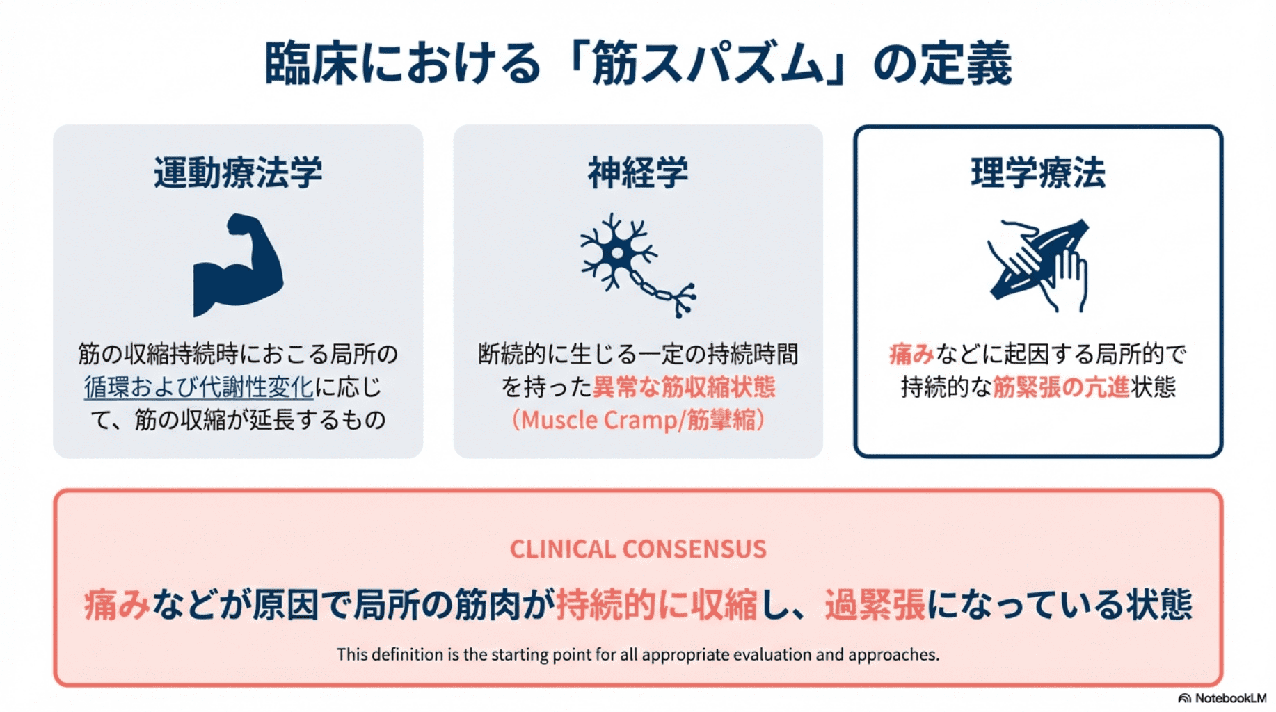 筋スパズムとは？激痛とコリの違いを解明！原因と治し方・リハビリ最新知見