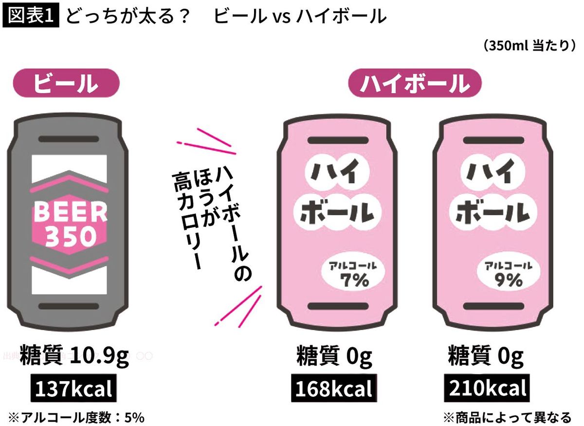ハイボール神話の裏側｜糖質ゼロの真相と肝臓を守る最新の飲み方