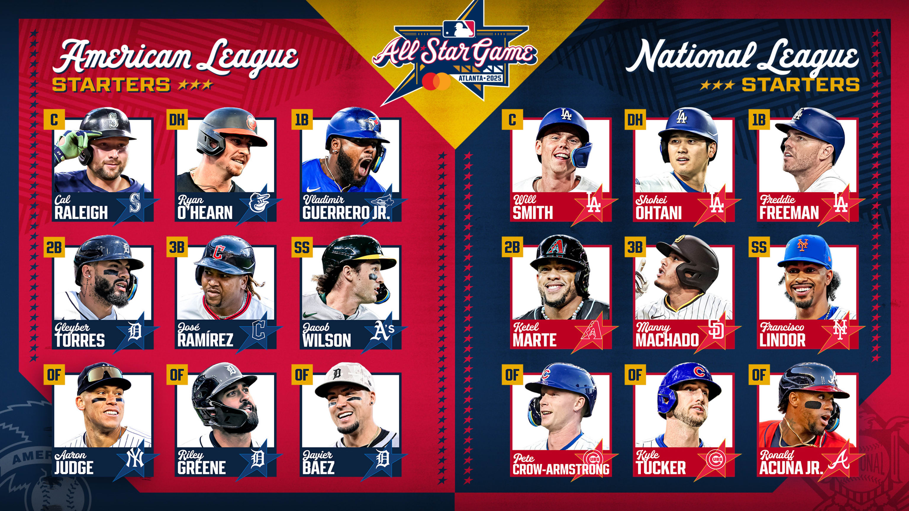2026プロ野球オールスター出場選手決定！選考の真相と初選出の全貌