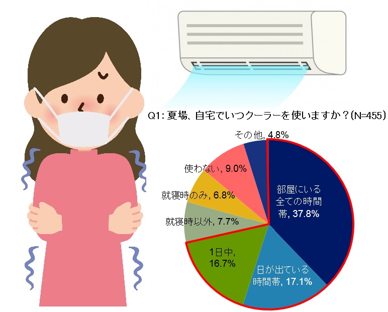 クーラーで喉が痛い原因と治し方！乾燥・カビの対処と予防法【2026】