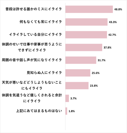 【Wiki風】 生理 中 イライラ する 公式インスタ・X最新情報 #821