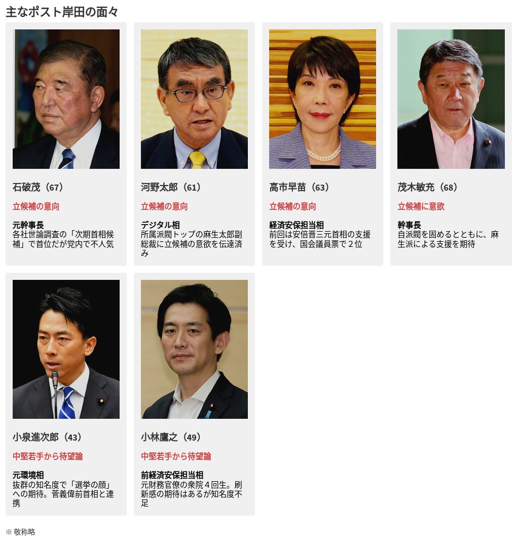 次期総理候補ランキング2026！世論調査とポスト石破の本命を徹底検証