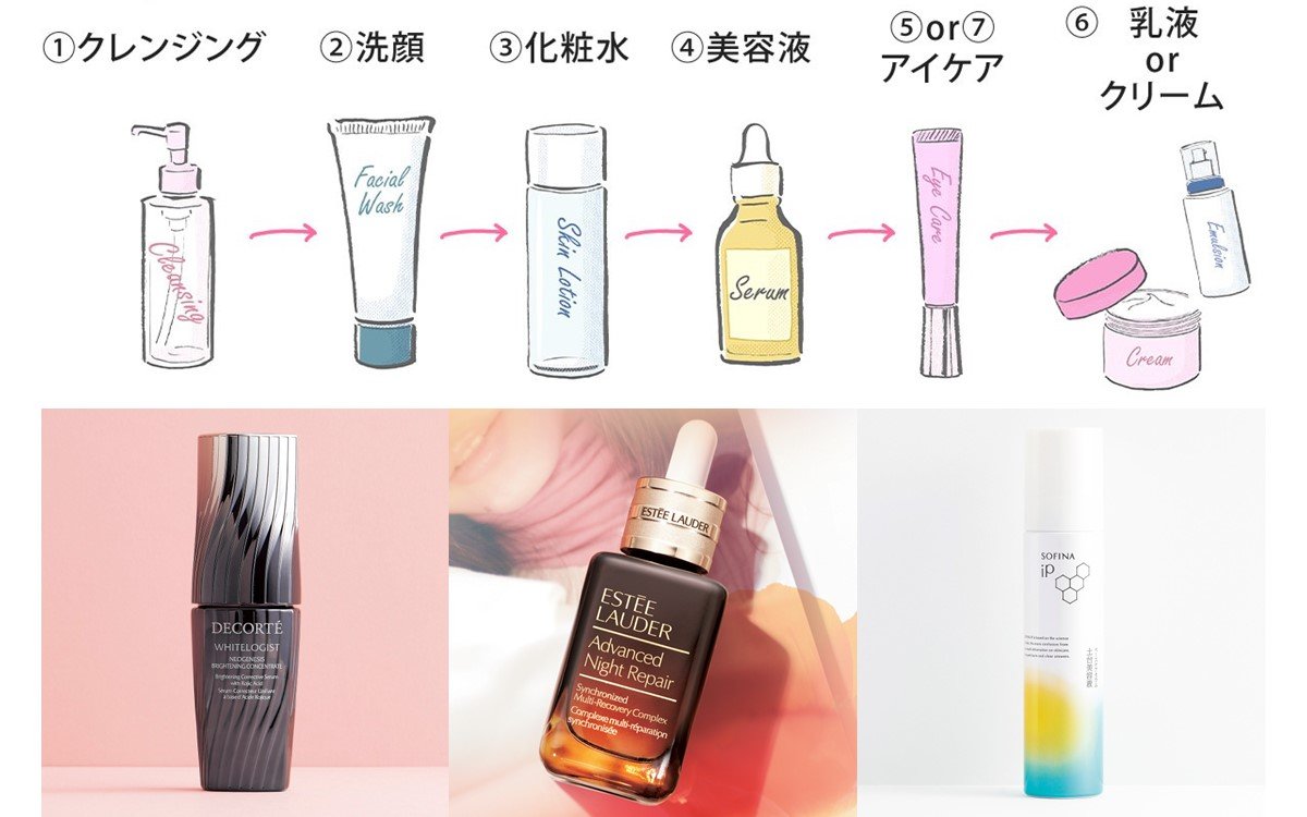 美容液はいつつける？化粧水前後の正解と逆効果を防ぐ2026年最新手順