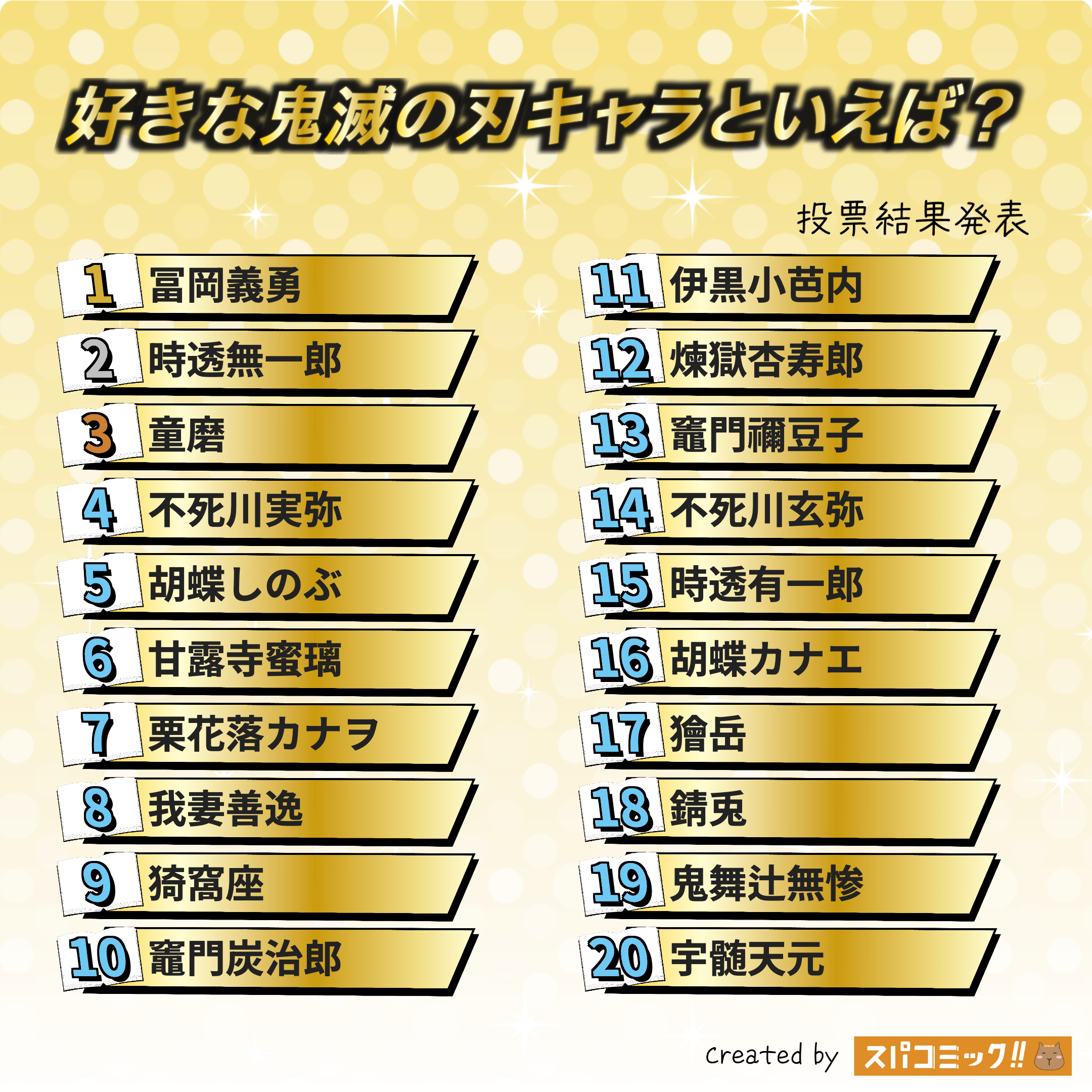 【2026最新】鬼滅の刃人気ランキング！柱・上弦・主要キャラ総まとめ