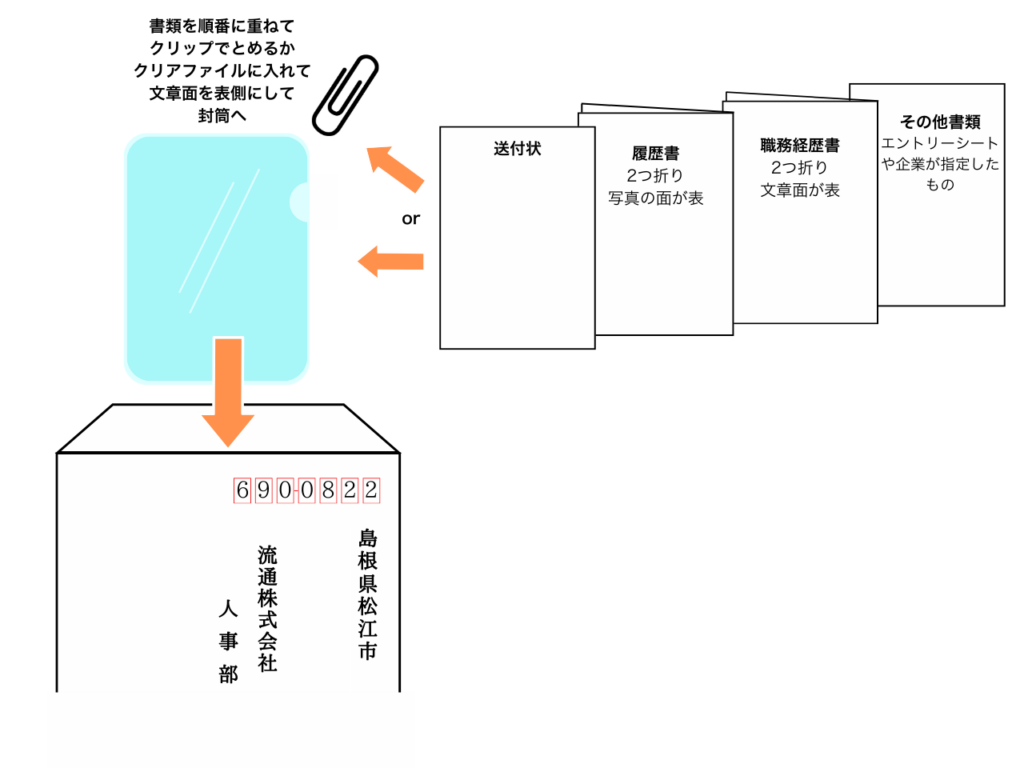 【2026最新】ジャニーズ履歴書の封筒マナー決定版！合格を引き寄せるサイズ・書き方・郵送の全極意