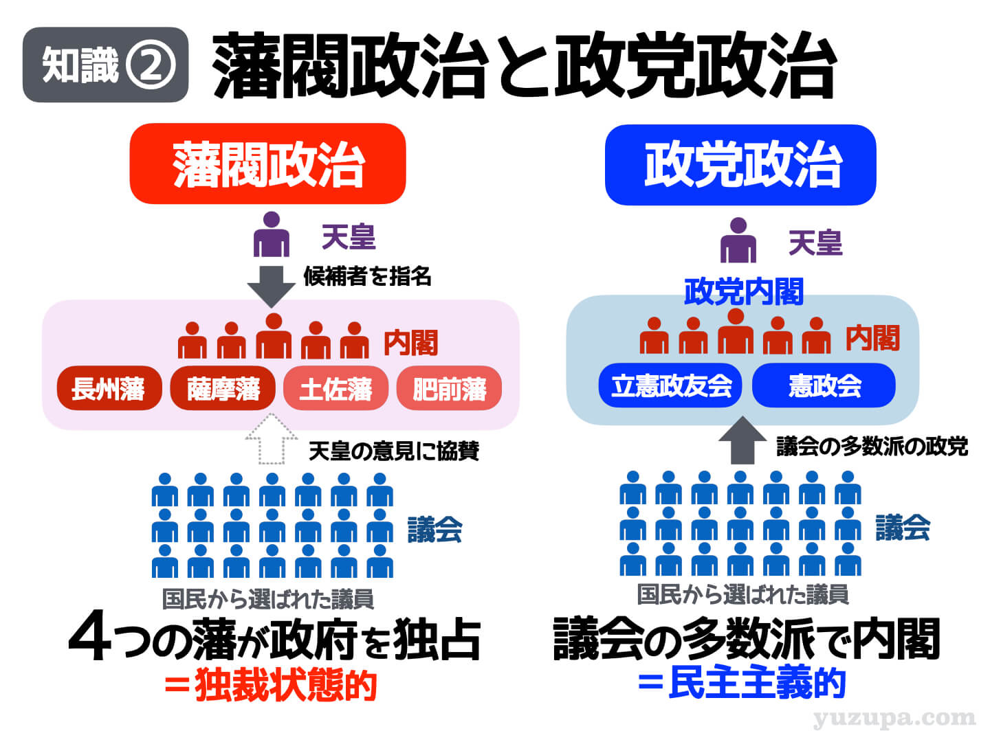 政治家の英語表現｜Politicianの裏の意味と使い分けの真相