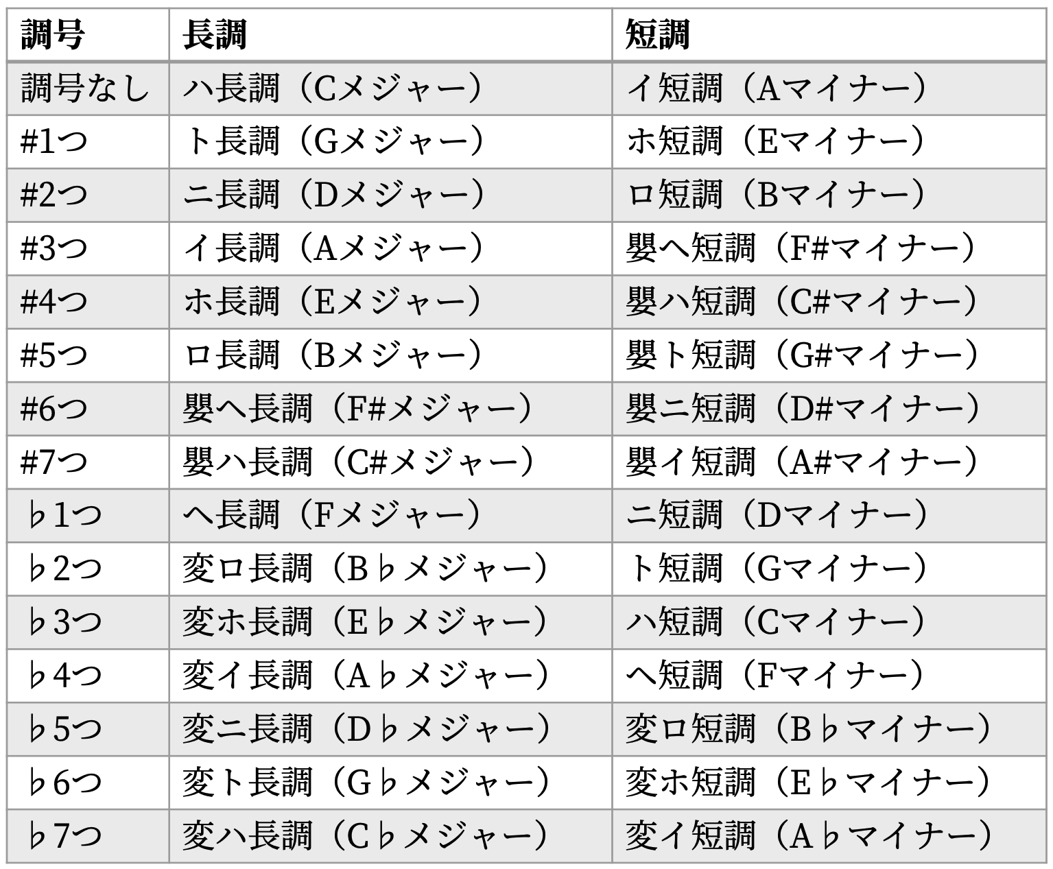 曲調とは何か？ジャンルやテンポとの違いと伝わる表現一覧まとめ