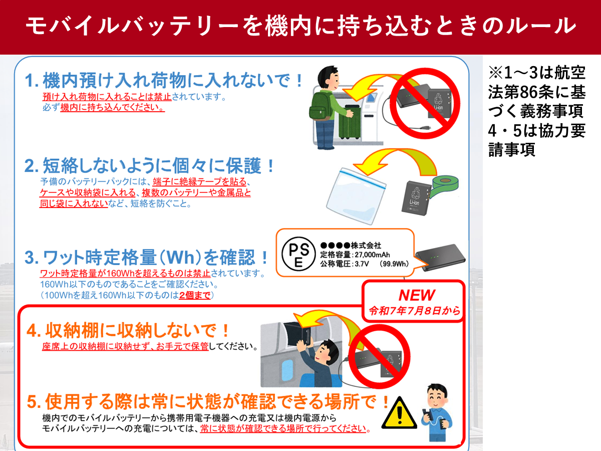 モバイルバッテリー機内持ち込み2026新ルール！預け入れNg理由と容量制限