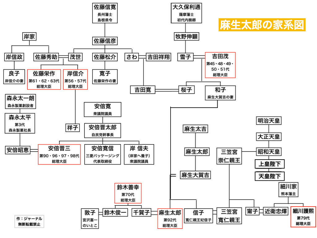日本政治の深層を解き明かす：麻生太郎の家系図に刻まれた「明治維新から皇室まで」華麗なる権力ネットワークの真実【2026年最新論考】