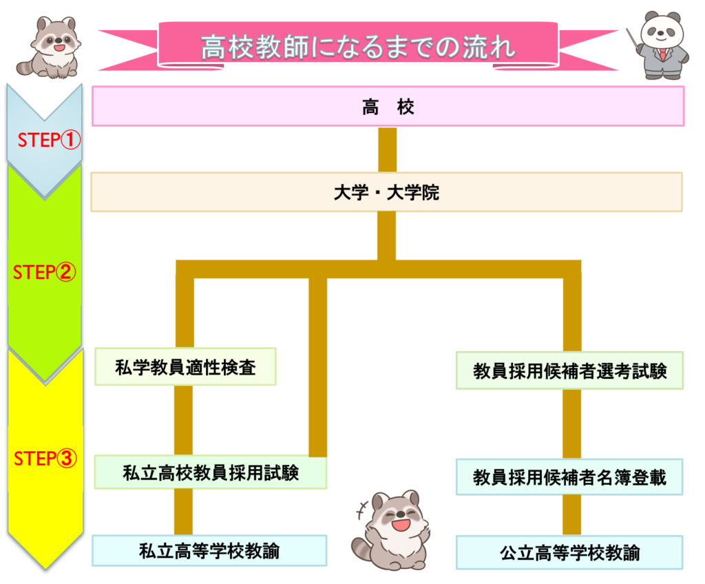 教諭と教員の違いとは？法的定義・講師との差や履歴書の正解を徹底解説