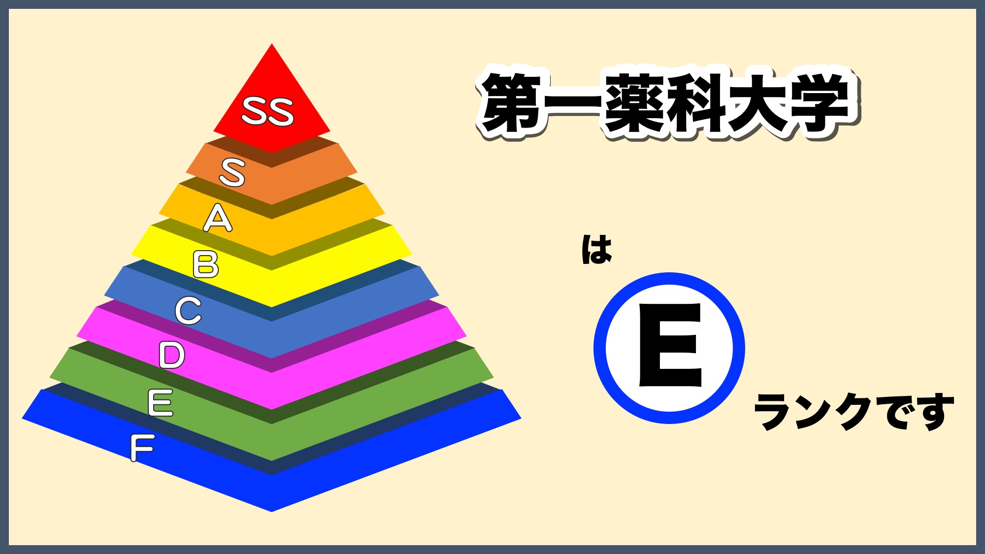 第一薬科大学の偏差値とFラン説の真相！薬学・看護の最新難易度と合格率