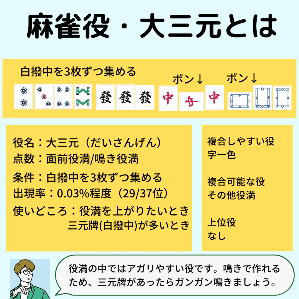 麻雀の大三元とは？パオの真相と役満確率・小三元との違いを徹底解剖
