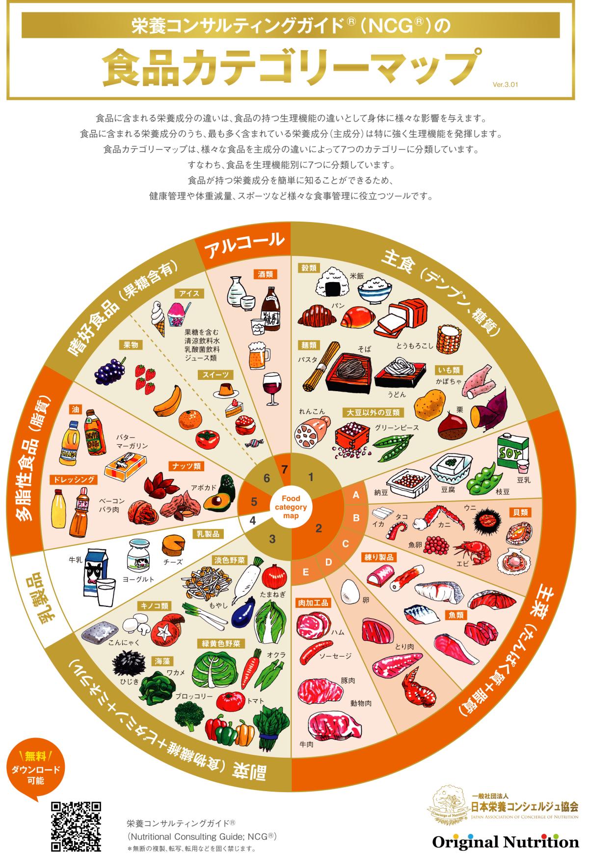 とうもろこしの栄養価と効果を徹底解剖！太る噂の真相と賢い食べ方
