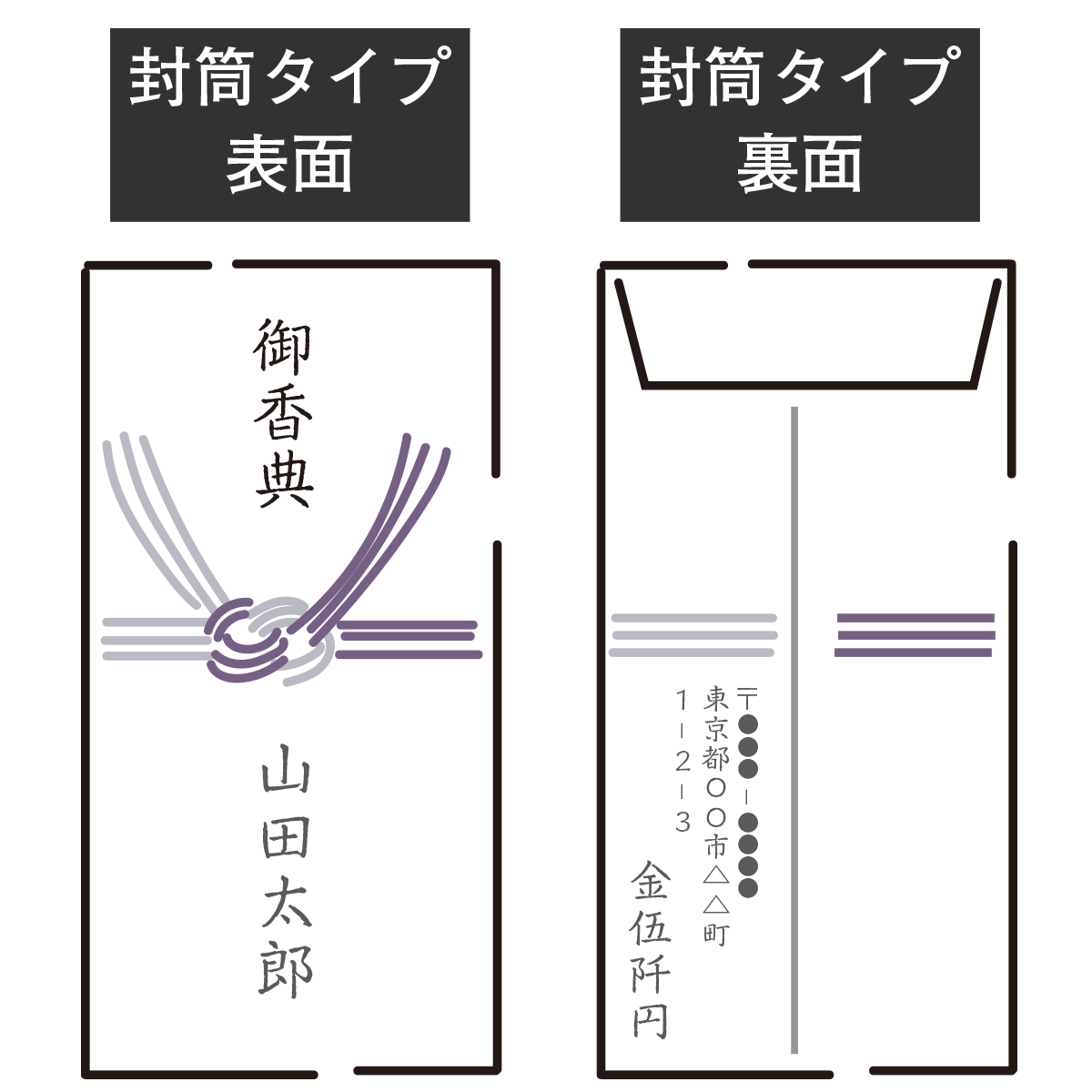 御霊前の金額の書き方完全ガイド！中袋の旧字体や薄墨マナーを徹底解説