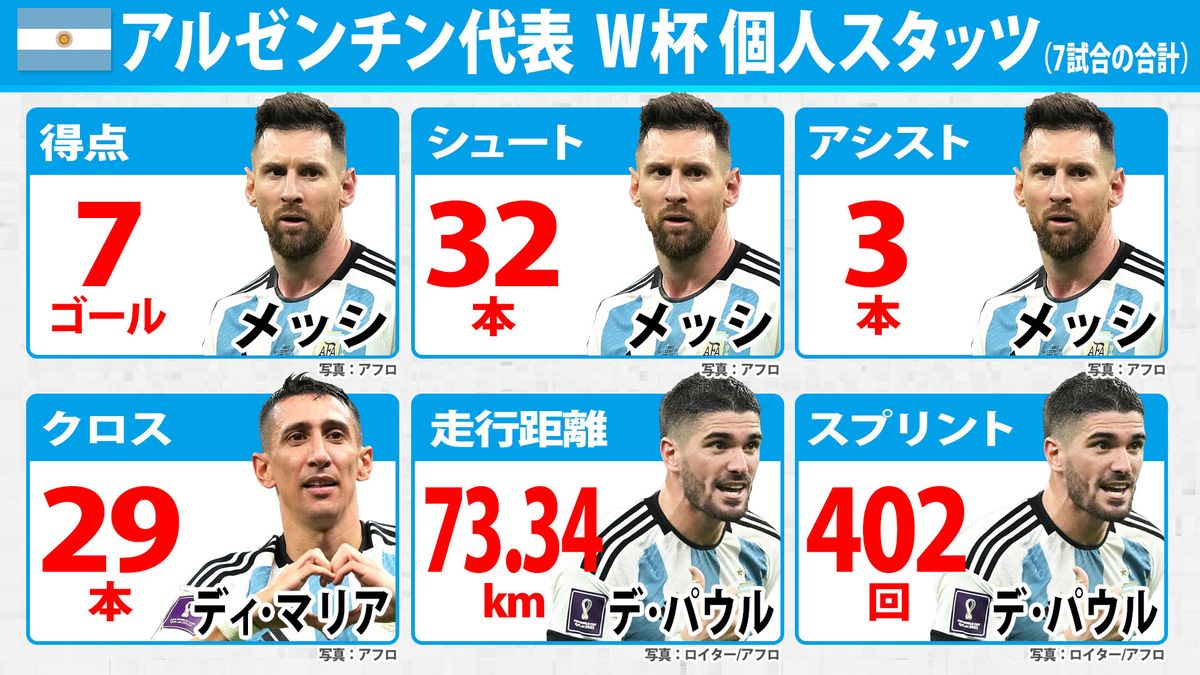 アルゼンチン代表W杯連覇の現実度！メッシ出場と最新布陣を徹底検証