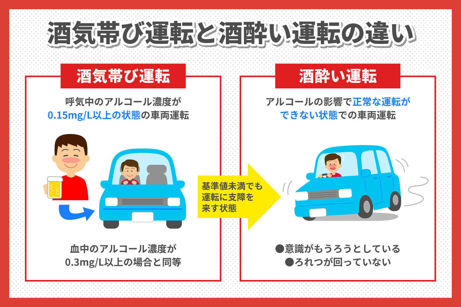 飲酒運転の罰則2026最新！初犯の一発取消や同乗者の重罪・基準値