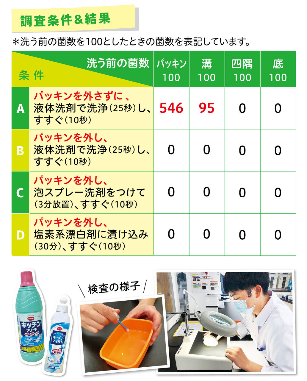 水筒の雑菌は数時間で10万倍？直飲みの罠と食中毒を防ぐ洗浄術