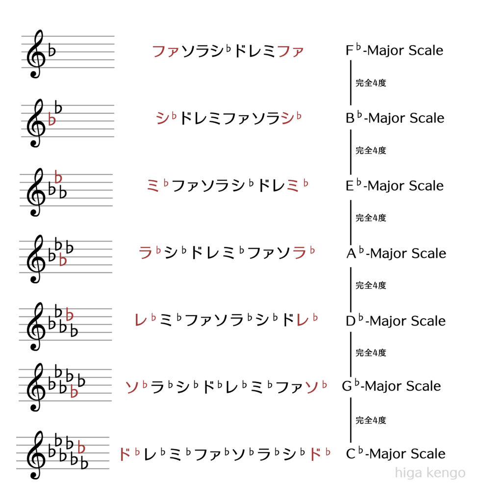 短調と長調の違いを徹底解剖！一瞬で見分ける秘密と音階の真相
