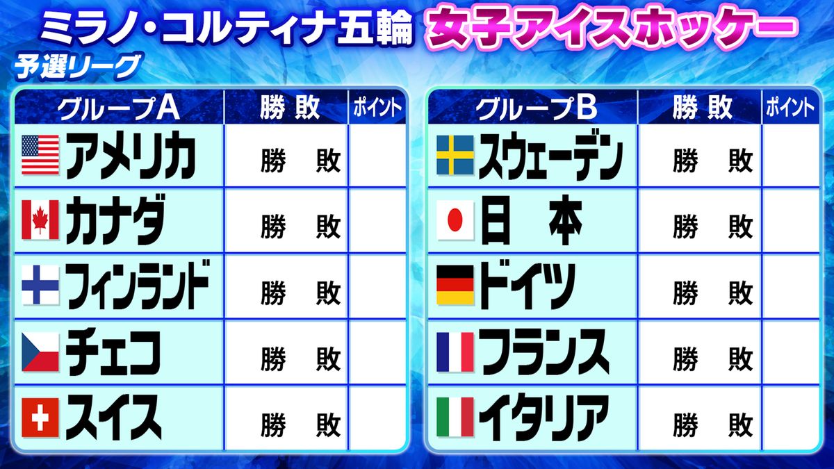 女子アイスホッケー世界ランキング2026速報！スマイルジャパンの現在地