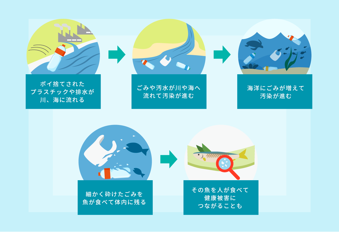 海洋汚染の意外な原因とは？2026年最新データで迫る真実と人体リスク