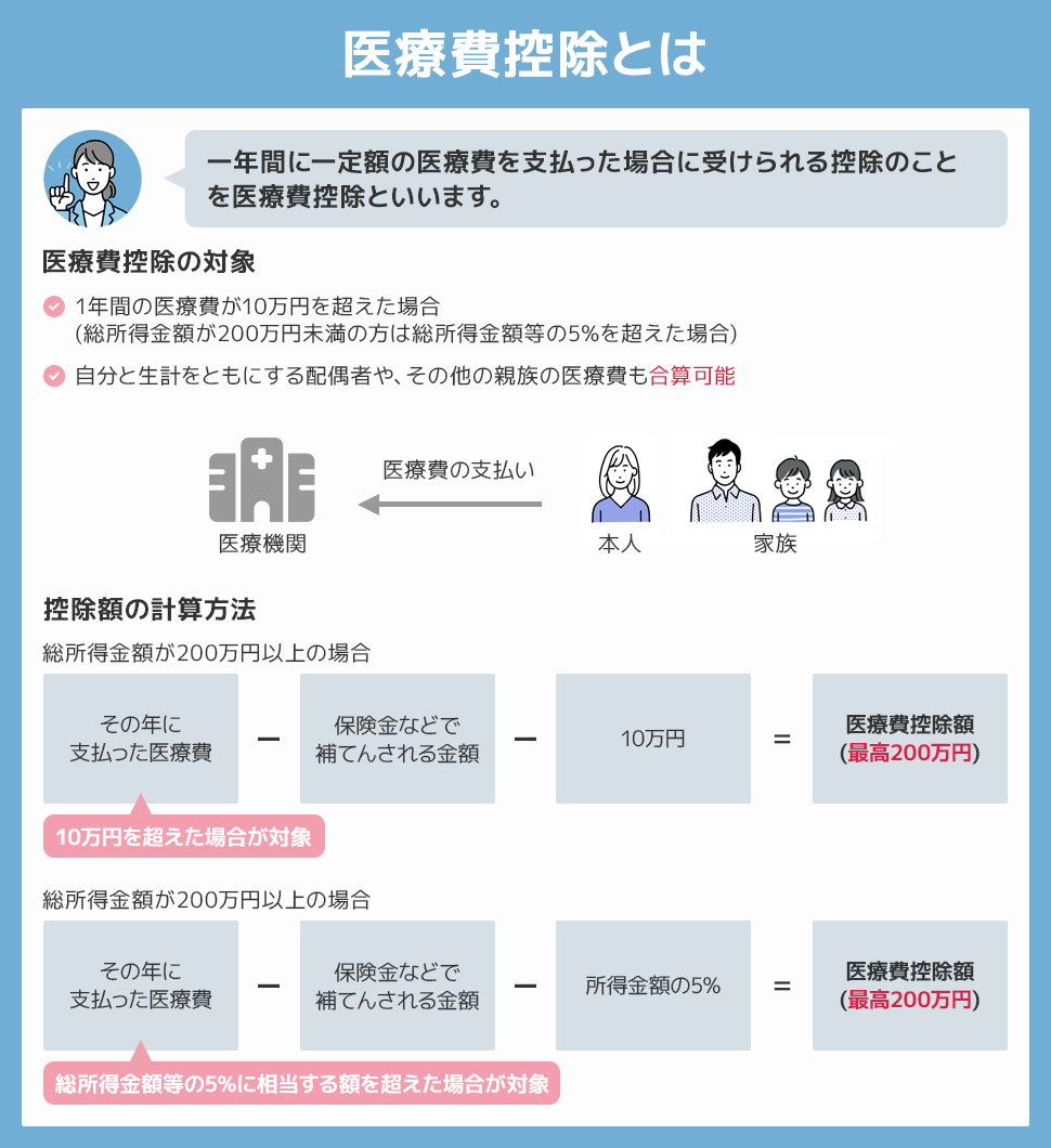 医療費控除とふるさと納税の併用で損？確定申告の罠と限度額を徹底解説
