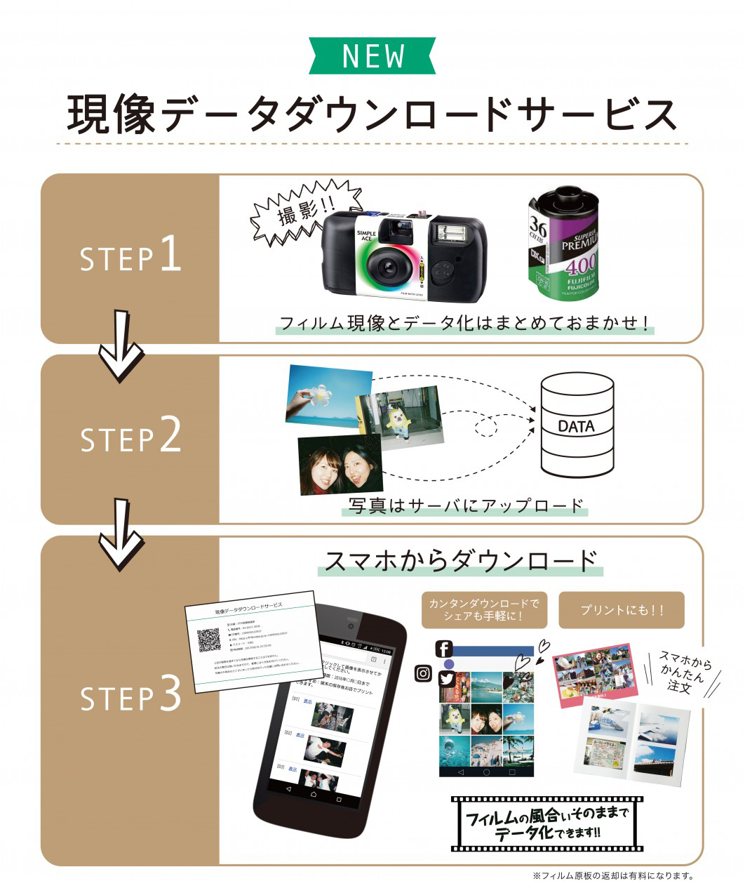 写ルンですはスマホ転送だけ可能？現像料金と最短当日の受取手順