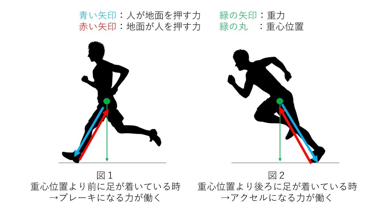 リレーで速く走るコツ！足の速さより差がつくバトンパスと走順の極意