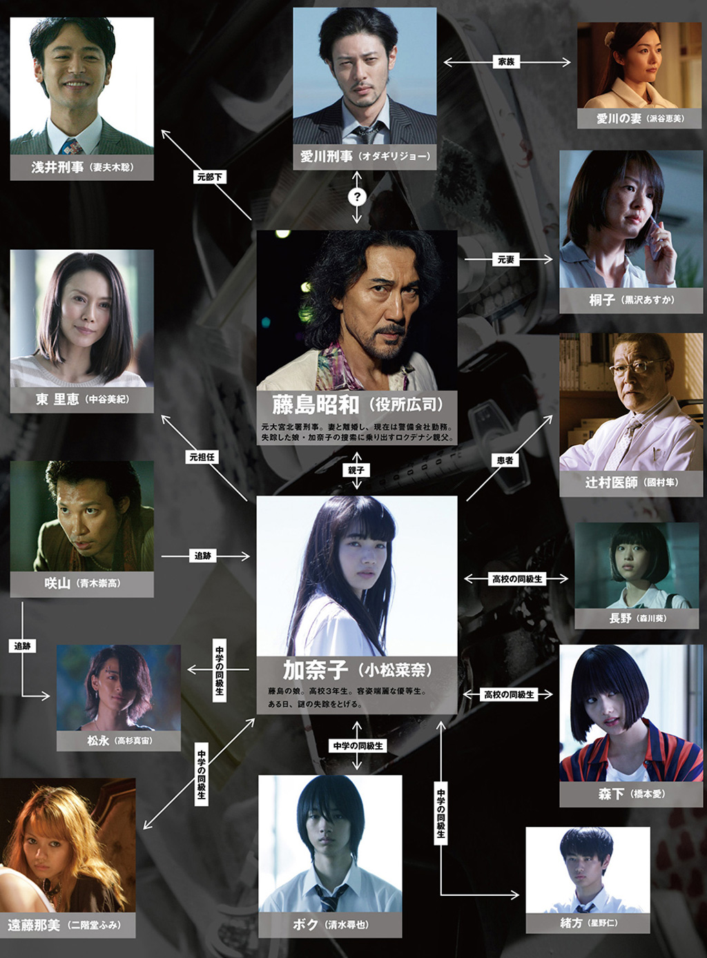 映画『渇き。』女優陣の現在と裏話！小松菜奈ら豪華キャストの真実