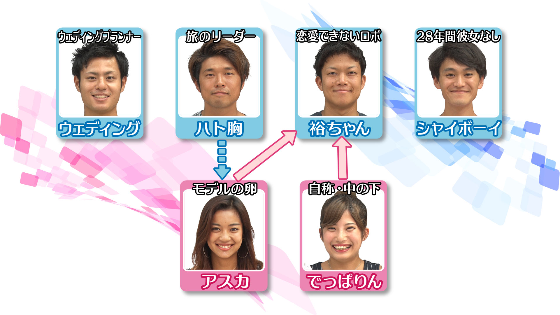 あいのり歴代メンバー一覧表！告白と結婚・破局の真相【2026最新】