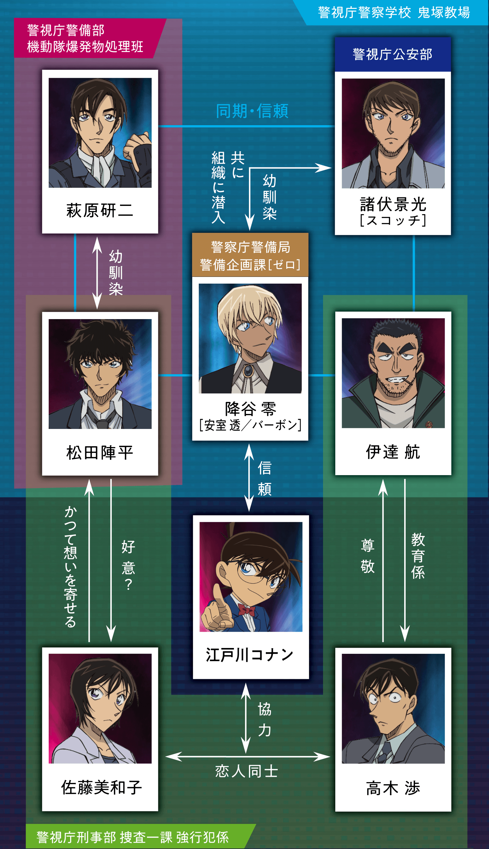 名探偵コナンの登場人物完全名鑑！相関図から黒の組織・伏線の真相まで徹底解説