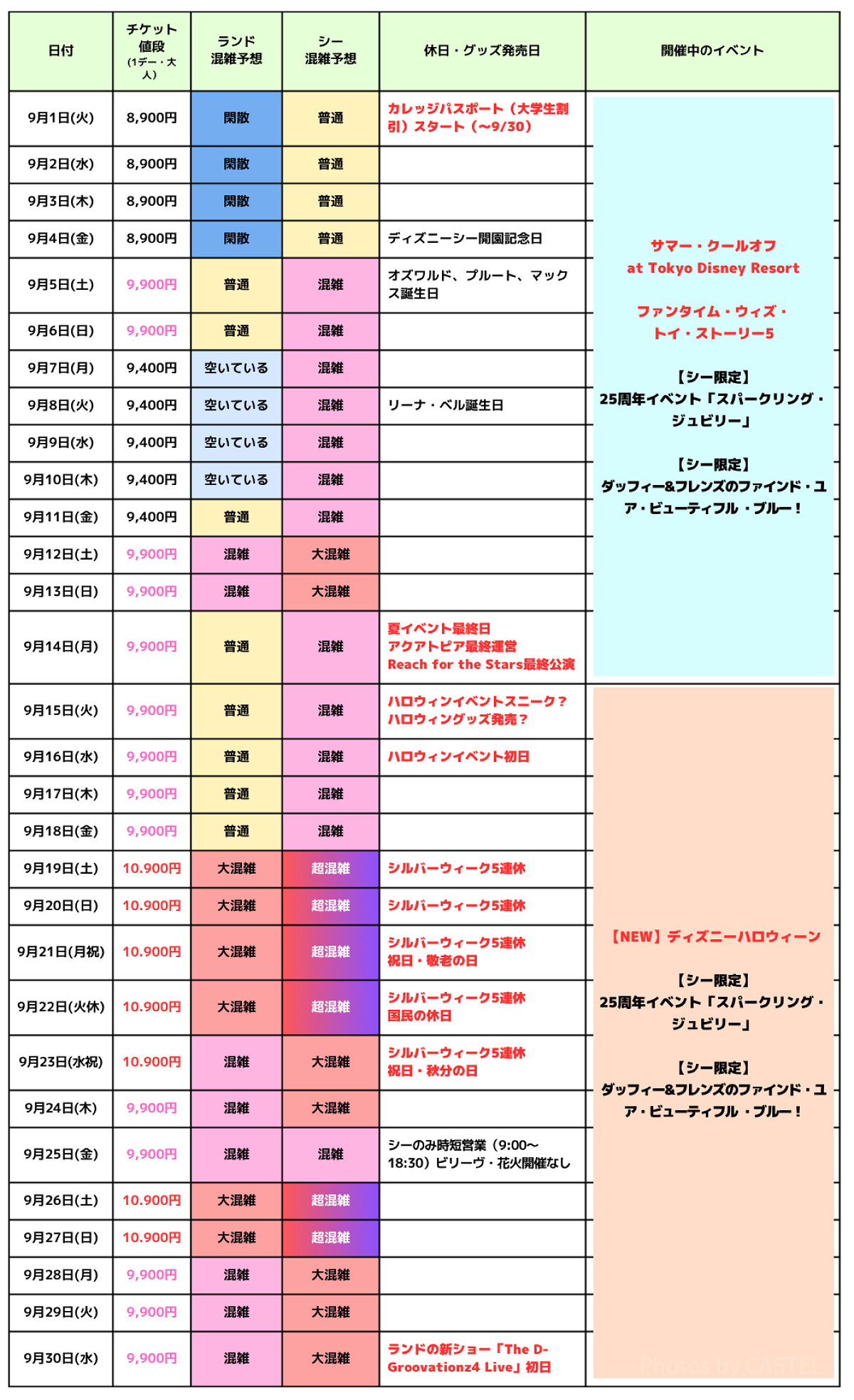 【2026年最新】9月ディズニー混雑予想と空いている日の見極め方