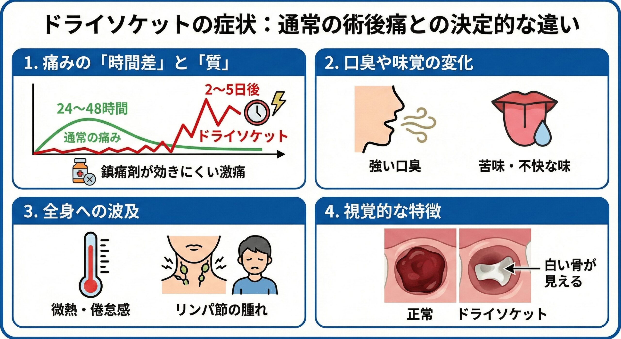 親知らず抜歯後の激痛はなぜ？ドライソケットの症状と見分け方・対処法